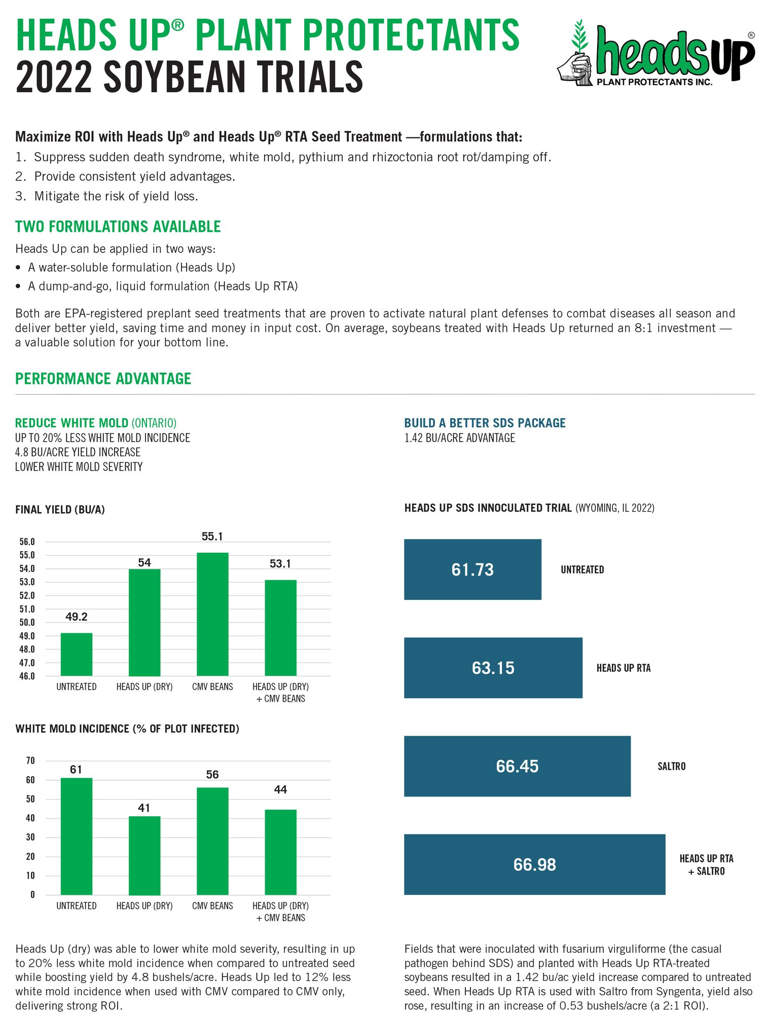 HUPP_Soybeans_SalesSheet_8.5x11 front jpg HUPP_Soybeans_SalesSheet_8.5x11 front jpg